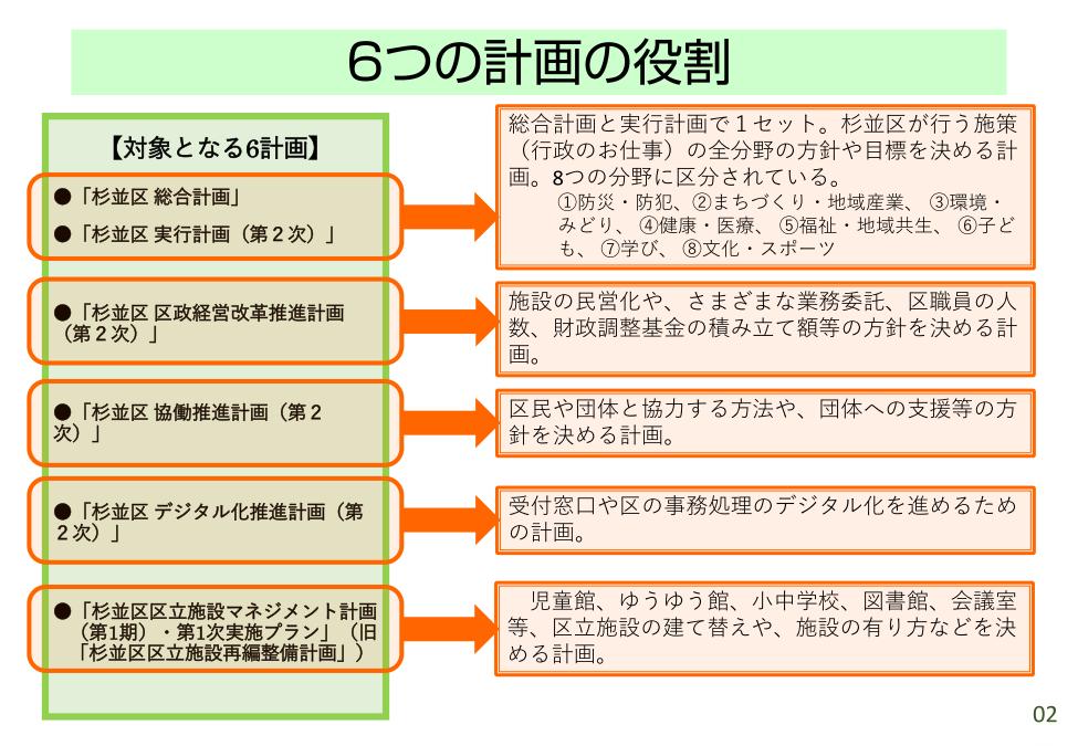 20231112_【学習会資料】施設再編計画の改定についてver1.20_印刷用_4