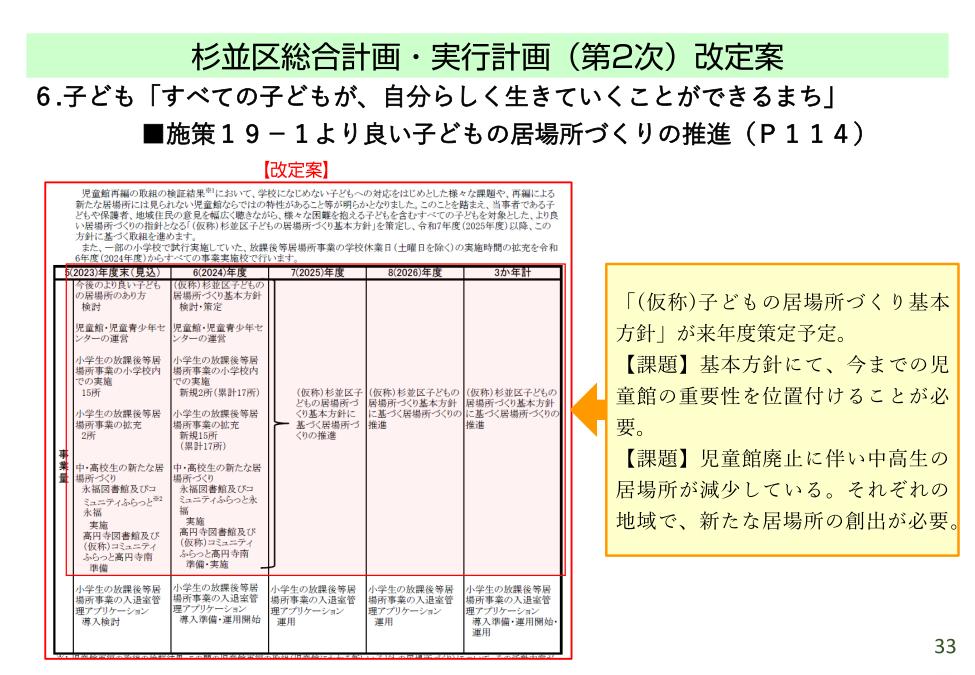 20231112_【学習会資料】施設再編計画の改定についてver1.20_印刷用_35