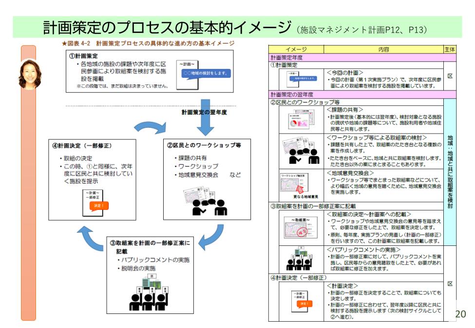 20231112_【学習会資料】施設再編計画の改定についてver1.20_印刷用_22