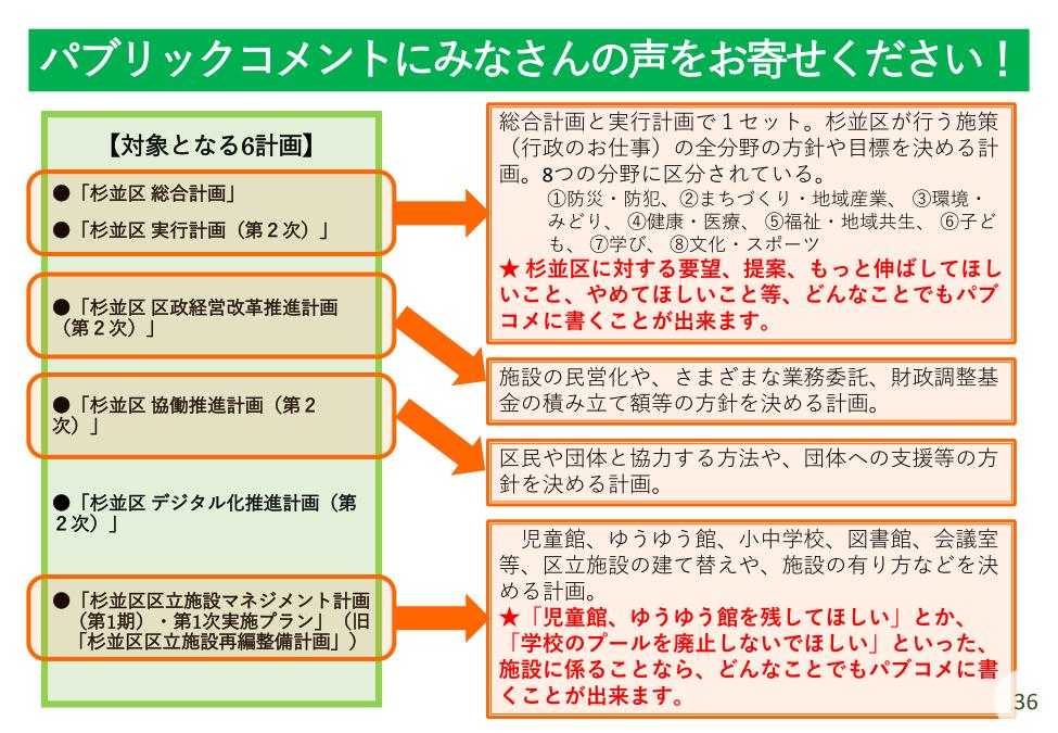 20231112_【学習会資料】施設再編計画の改定についてver1.20_印刷用_38