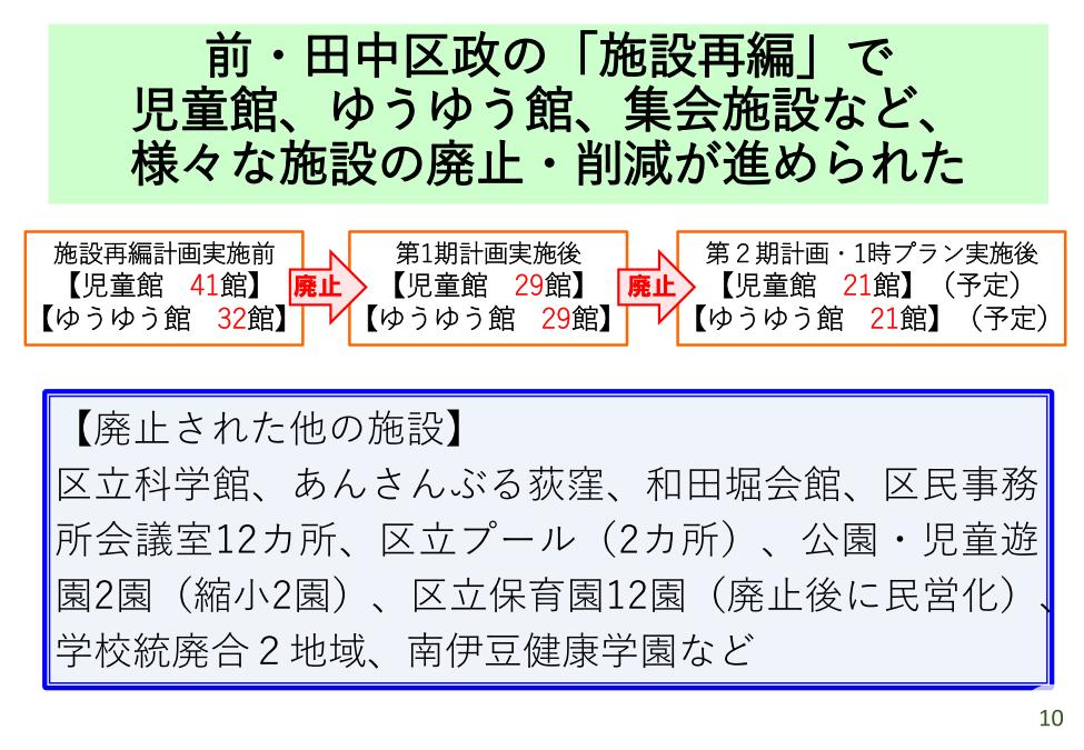 20231112_【学習会資料】施設再編計画の改定についてver1.20_印刷用_12