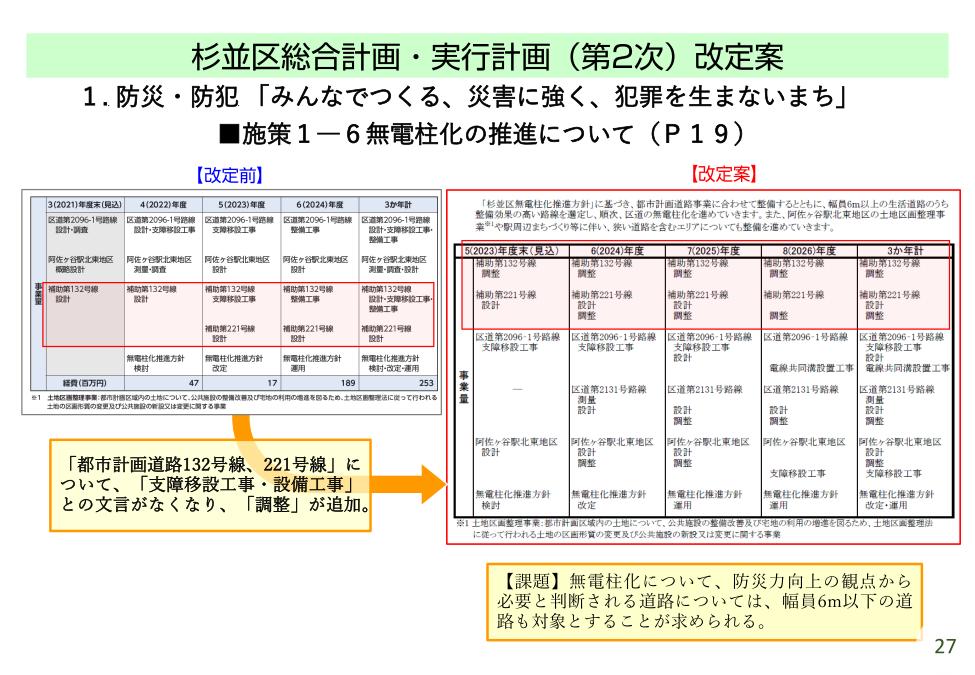 20231112_【学習会資料】施設再編計画の改定についてver1.20_印刷用_29