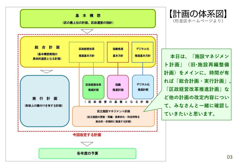 20231112_【学習会資料】施設再編計画の改定についてver1.20_印刷用_5