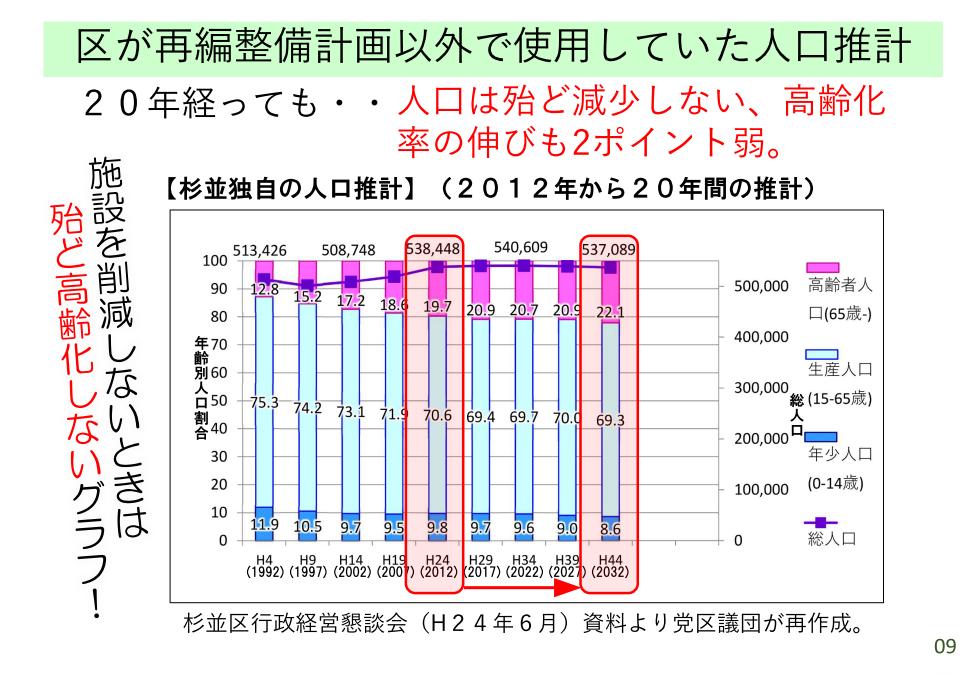 20231112_【学習会資料】施設再編計画の改定についてver1.20_印刷用_11
