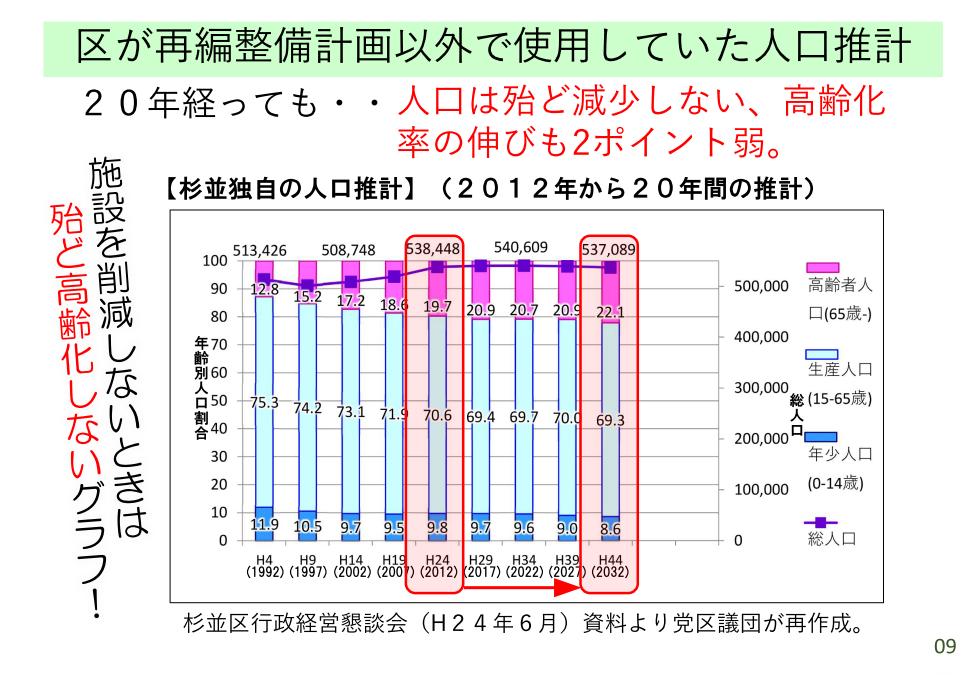 20231112_【学習会資料】施設再編計画の改定についてver1.20_印刷用_11