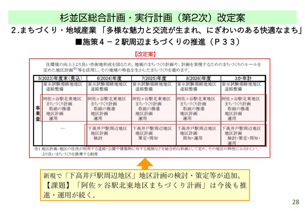 20231112_【学習会資料】施設再編計画の改定についてver1.20_印刷用_30