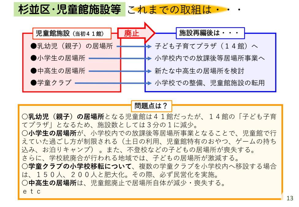 20231112_【学習会資料】施設再編計画の改定についてver1.20_印刷用_15