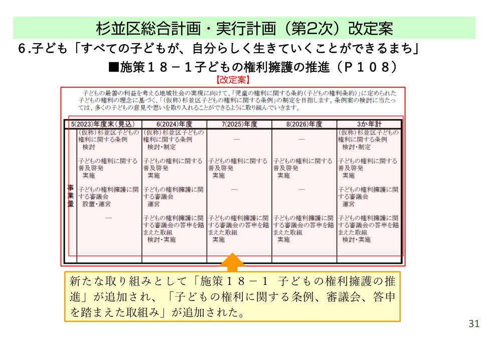 20231112_【学習会資料】施設再編計画の改定についてver1.20_印刷用_33