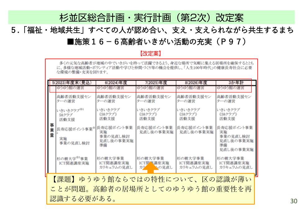 20231112_【学習会資料】施設再編計画の改定についてver1.20_印刷用_32