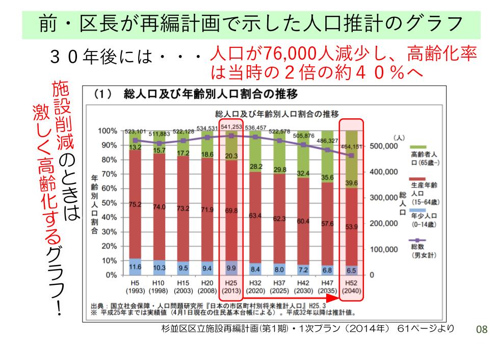 20231112_【学習会資料】施設再編計画の改定についてver1.20_印刷用_10