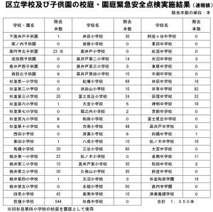 日本共産党_杉並区議会議員_富田たく_区政報告ニュース_262_img001