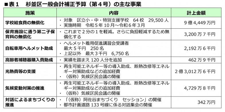 日本共産党_杉並区議会議員_富田たく_区政報告ニュース_267_img002