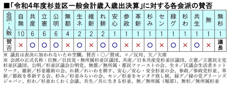 日本共産党_杉並区議会議員_富田たく_区政報告ニュース_269_img002