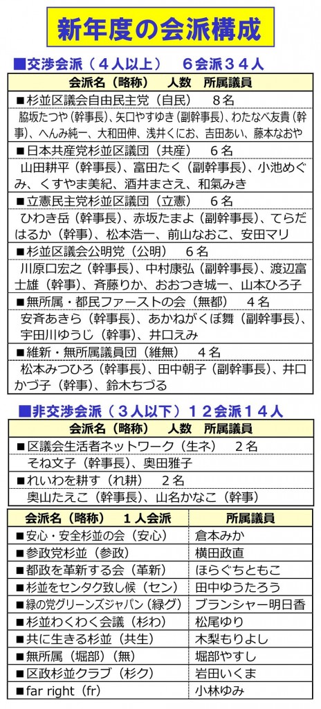 日本共産党_杉並区議会議員_富田たく_区政報告ニュース_280_img004