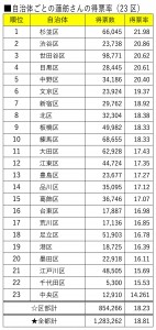 日本共産党_杉並区議会議員_富田たく_区政報告ニュース_282_img004 日本共産党_杉並区議会議員_富田たく_区政報告ニュース_282_img004