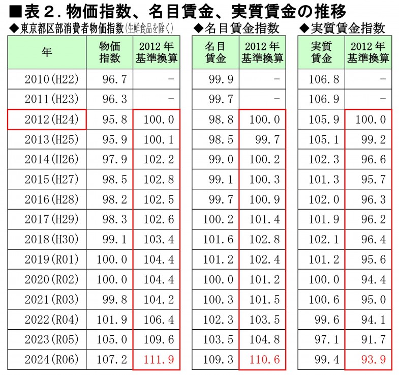 日本共産党_杉並区議会議員_富田たく_区政報告ニュース_293_img002