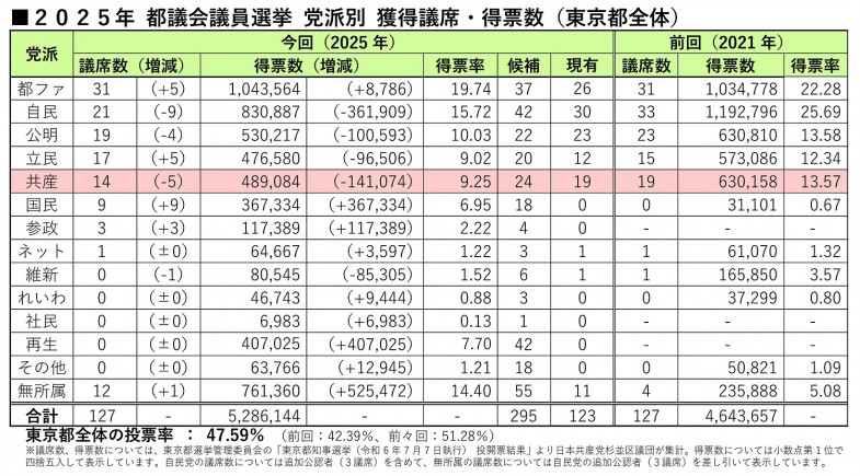 日本共産党_杉並区議会議員_富田たく_区政報告ニュース_294_img003 日本共産党_杉並区議会議員_富田たく_区政報告ニュース_294_img003