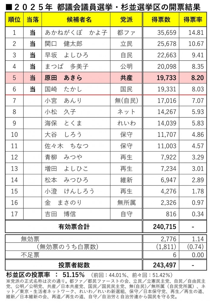 日本共産党_杉並区議会議員_富田たく_区政報告ニュース_294_img004 日本共産党_杉並区議会議員_富田たく_区政報告ニュース_294_img004