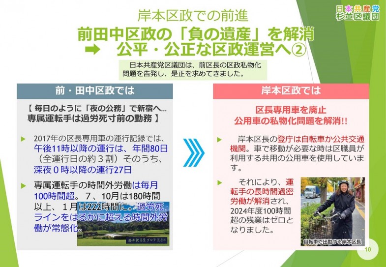 20251124_2025年11月_区政報告会資料(杉並区の新たな歩み)ver.1.0_10 20251124_2025年11月_区政報告会資料(杉並区の新たな歩み)ver.1.0_10