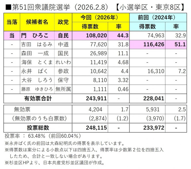 日本共産党_杉並区議会議員_富田たく_区政報告ニュース_305_img004