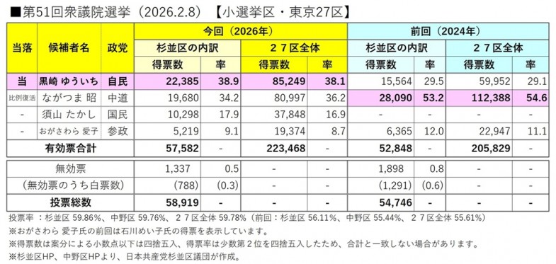 日本共産党_杉並区議会議員_富田たく_区政報告ニュース_305_img005