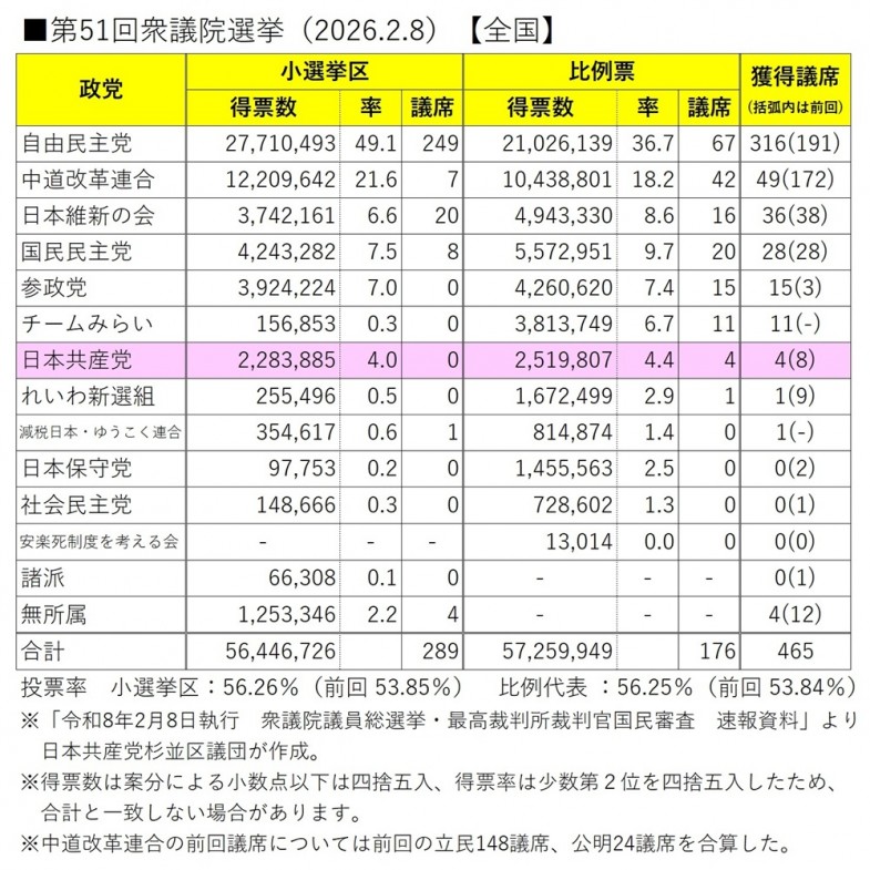 日本共産党_杉並区議会議員_富田たく_区政報告ニュース_305_img002