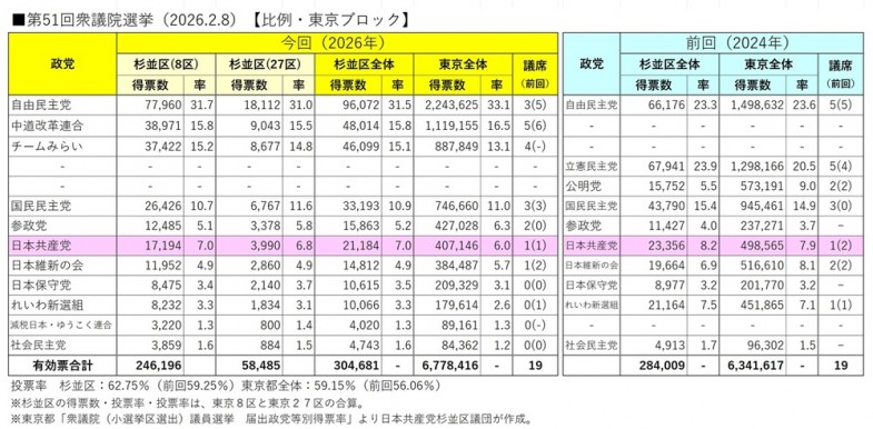 日本共産党_杉並区議会議員_富田たく_区政報告ニュース_305_img003