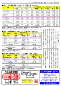 日本共産党_杉並区議会議員_富田たく_区政報告ニュース_305_02