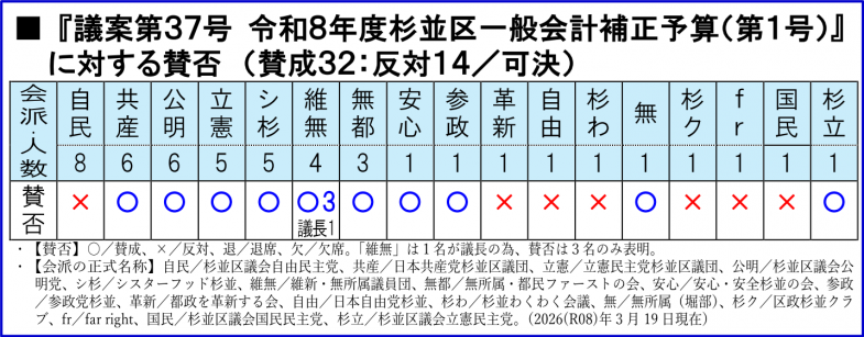 日本共産党_杉並区議会議員_富田たく_区政報告ニュース_307_img002_1定_sannpihoseiitigou