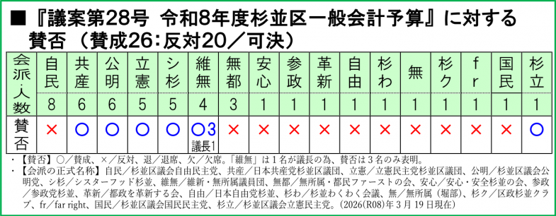 日本共産党_杉並区議会議員_富田たく_区政報告ニュース_307_img001_1定_toushoyosannsannpi