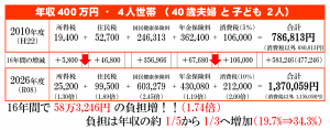 日本共産党_杉並区議会議員_富田たく_区政報告ニュース_306_img102