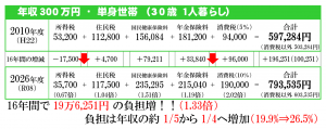 日本共産党_杉並区議会議員_富田たく_区政報告ニュース_306_img103