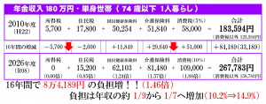 日本共産党_杉並区議会議員_富田たく_区政報告ニュース_306_img104