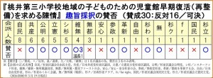 日本共産党_杉並区議会議員_富田たく_区政報告ニュース_308_img005_sannpihyou