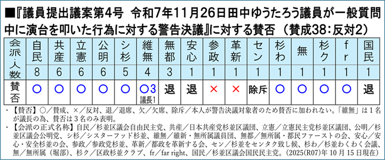 日本共産党_杉並区議会議員_富田たく_区政報告ニュース_301_img005