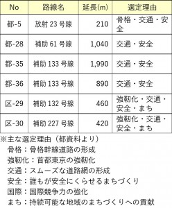 日本共産党_杉並区議会議員_富田たく_区政報告ニュース_302_img005_02