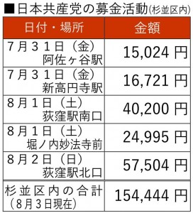 日本共産党_杉並区議会議員_富田たく_区政報告ニュース_313_img003