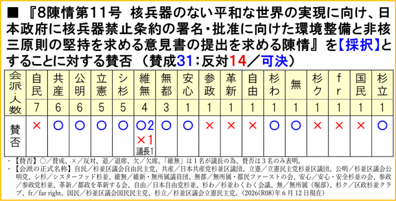 日本共産党_杉並区議会議員_富田たく_区政報告ニュース_313_img101